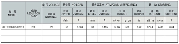 SC-030BGB减速马达产品介绍