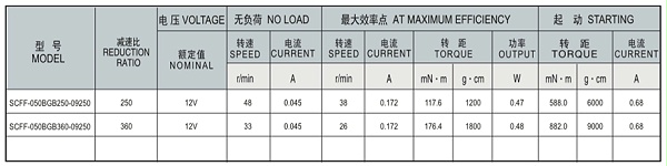 SC-050BGB减速马达产品介绍