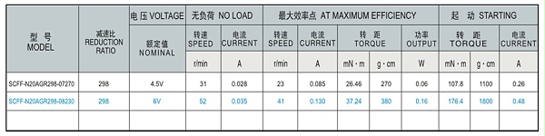 SCFF-N20AGR减速马达产品介绍