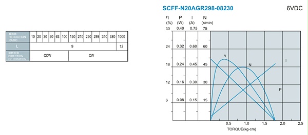SCFF-N20AGR减速马达产品介绍