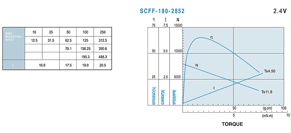 SC-20GA180微型正齿减速马达介绍