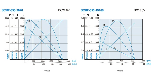 SCRF--555贵金属电刷马达产品介绍