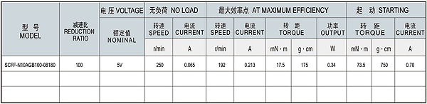 SC-N10AGB减速马达产品介绍