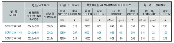 SCRF-1230贵金属电刷马达产品介绍